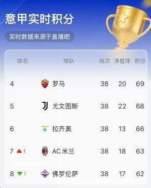 黑白直播nba-尤文图斯大胜对手，积分榜上升领先的简单介绍