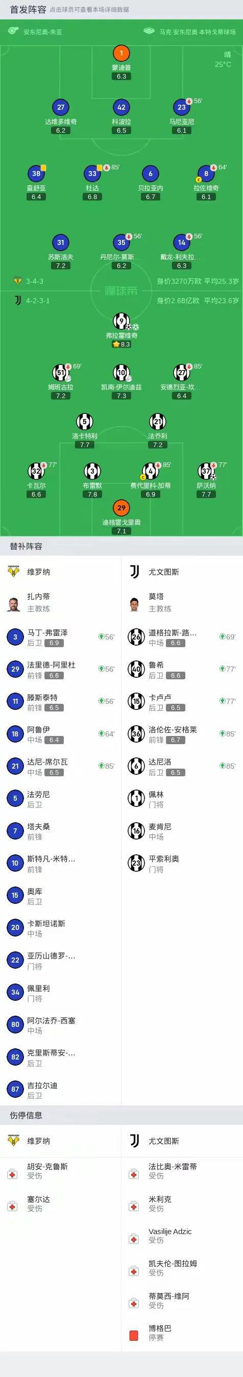 黑白直播在线观看nba-尤文图斯首轮完胜，领跑欧洲顶级联赛