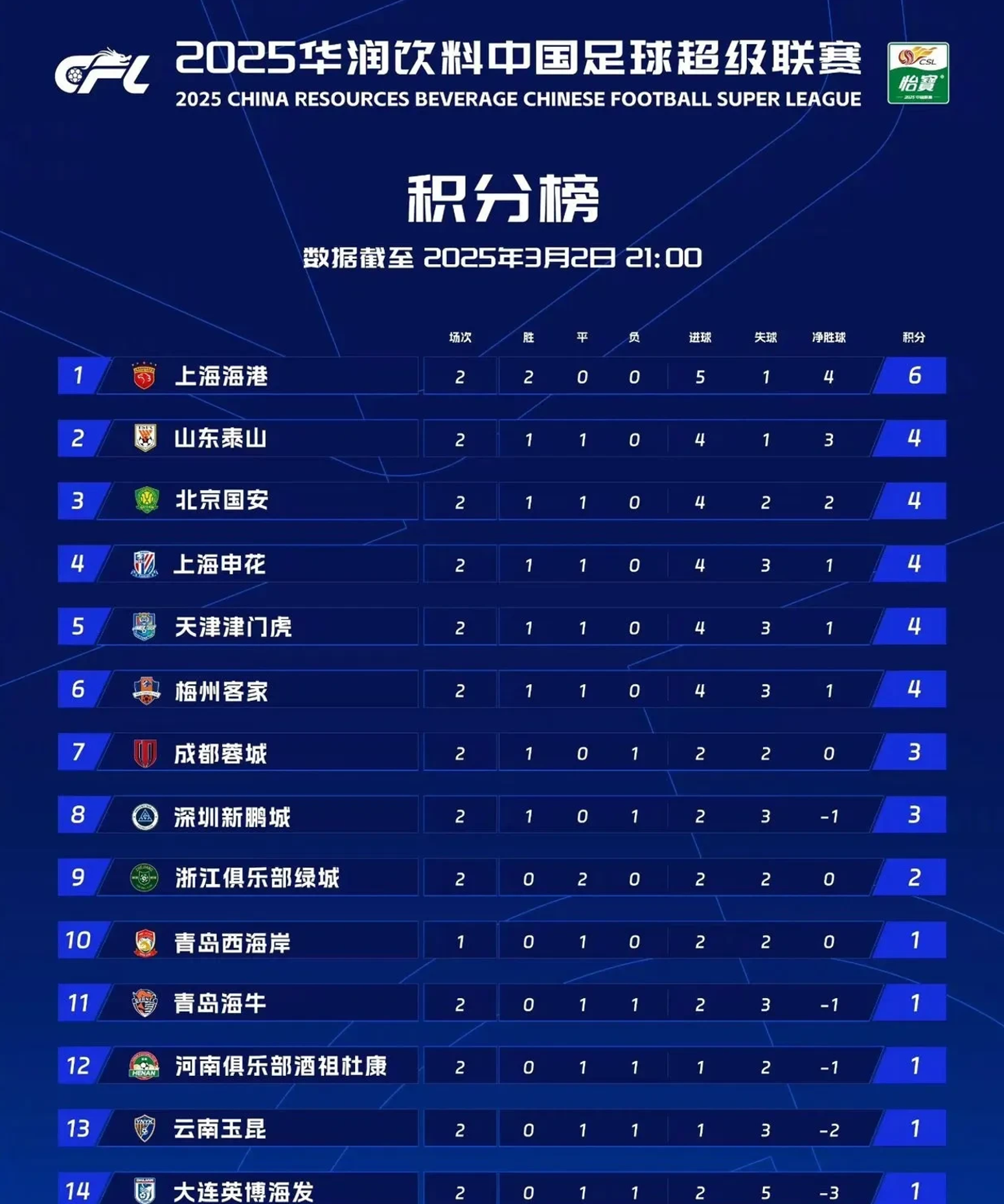 黑白直播体育-苏宁主场五连胜，稳居积分榜前列的简单介绍