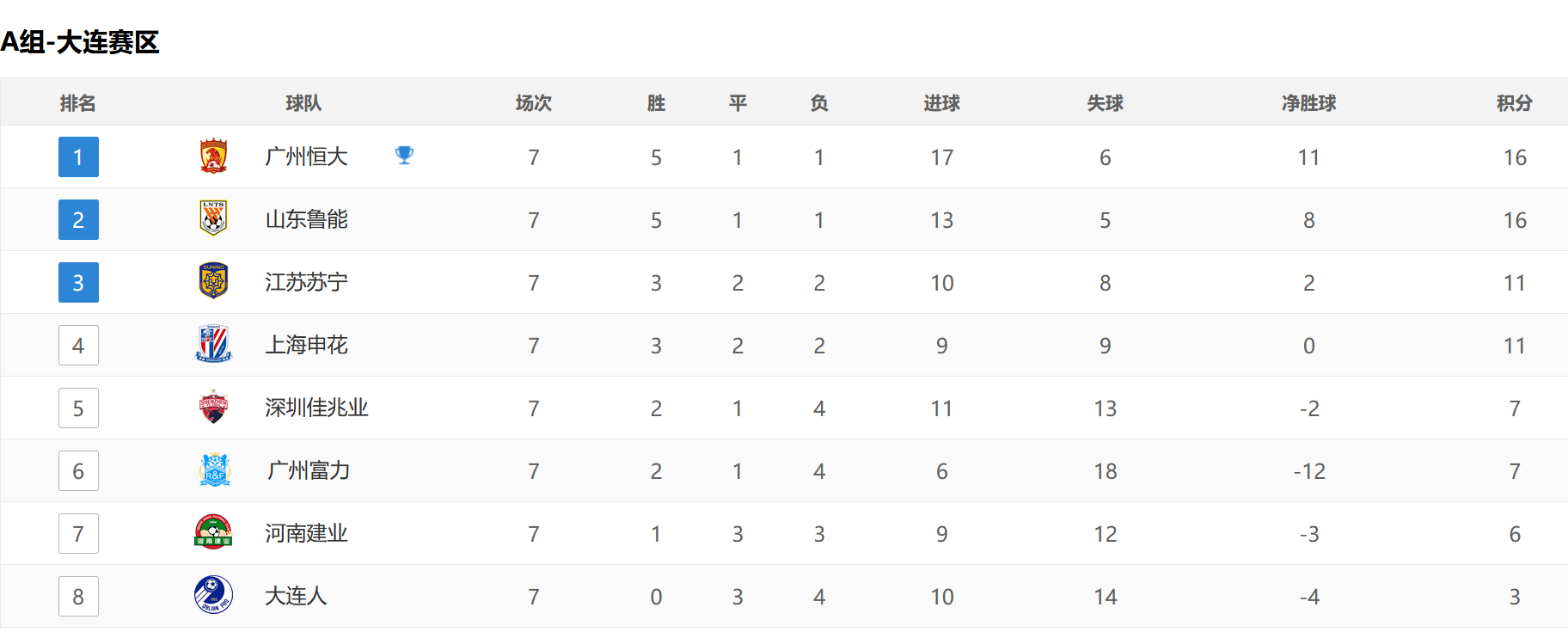 苏宁主场五连胜，稳居积分榜前列的简单介绍