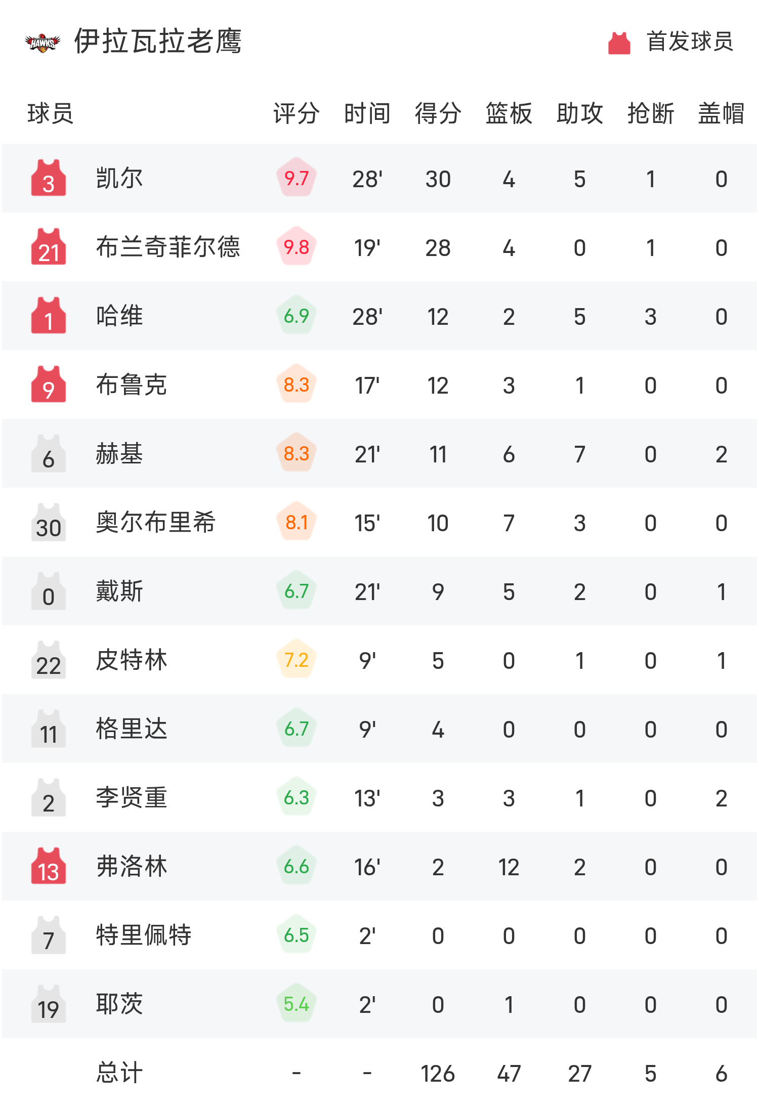 黑白直播免费体育直播-澳大利亚篮球联赛赛季：珀斯野马队晋级半决赛的简单介绍