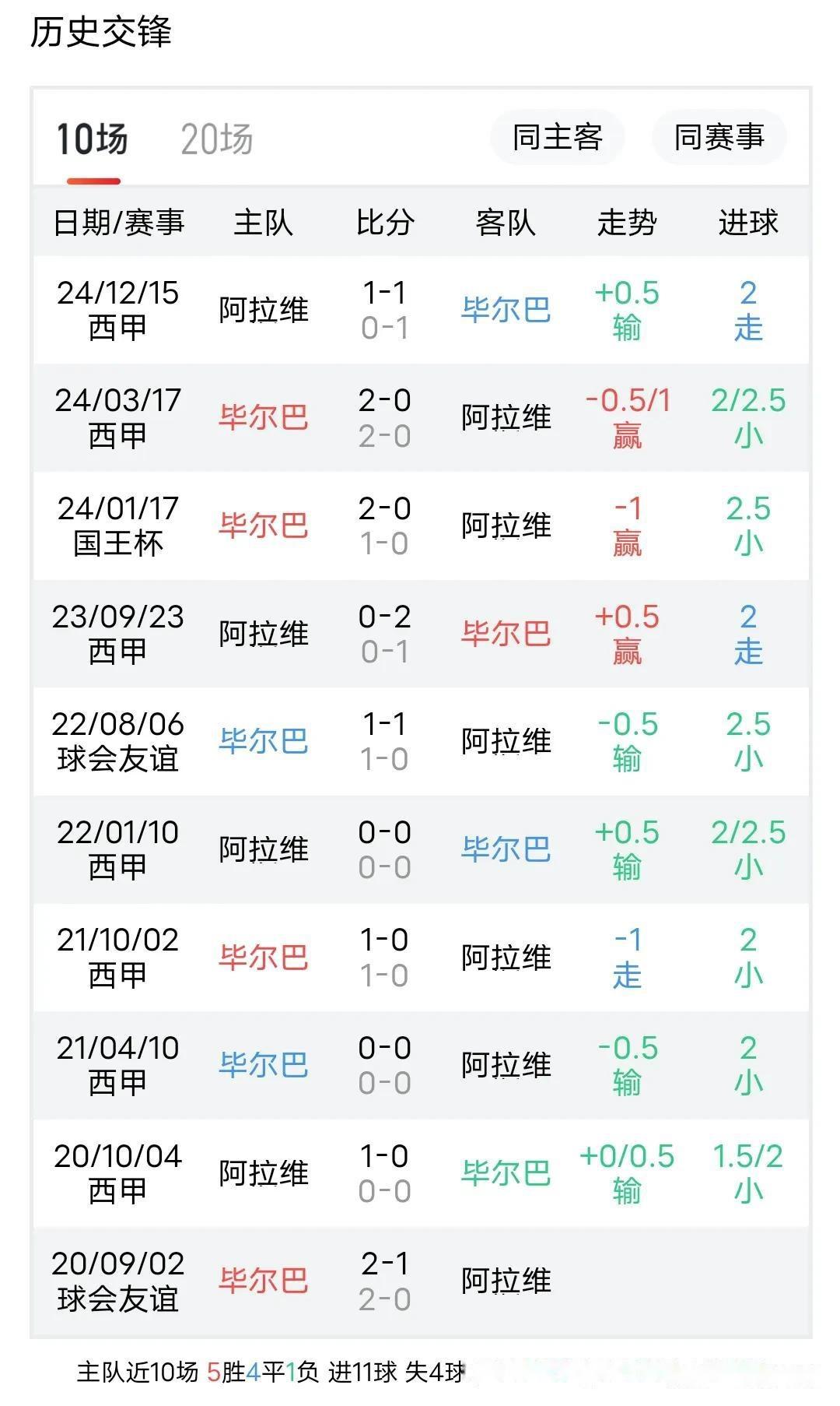 黑白直播在线观看nba-阿拉维斯主场逼平毕尔巴鄂，保持不败的简单介绍