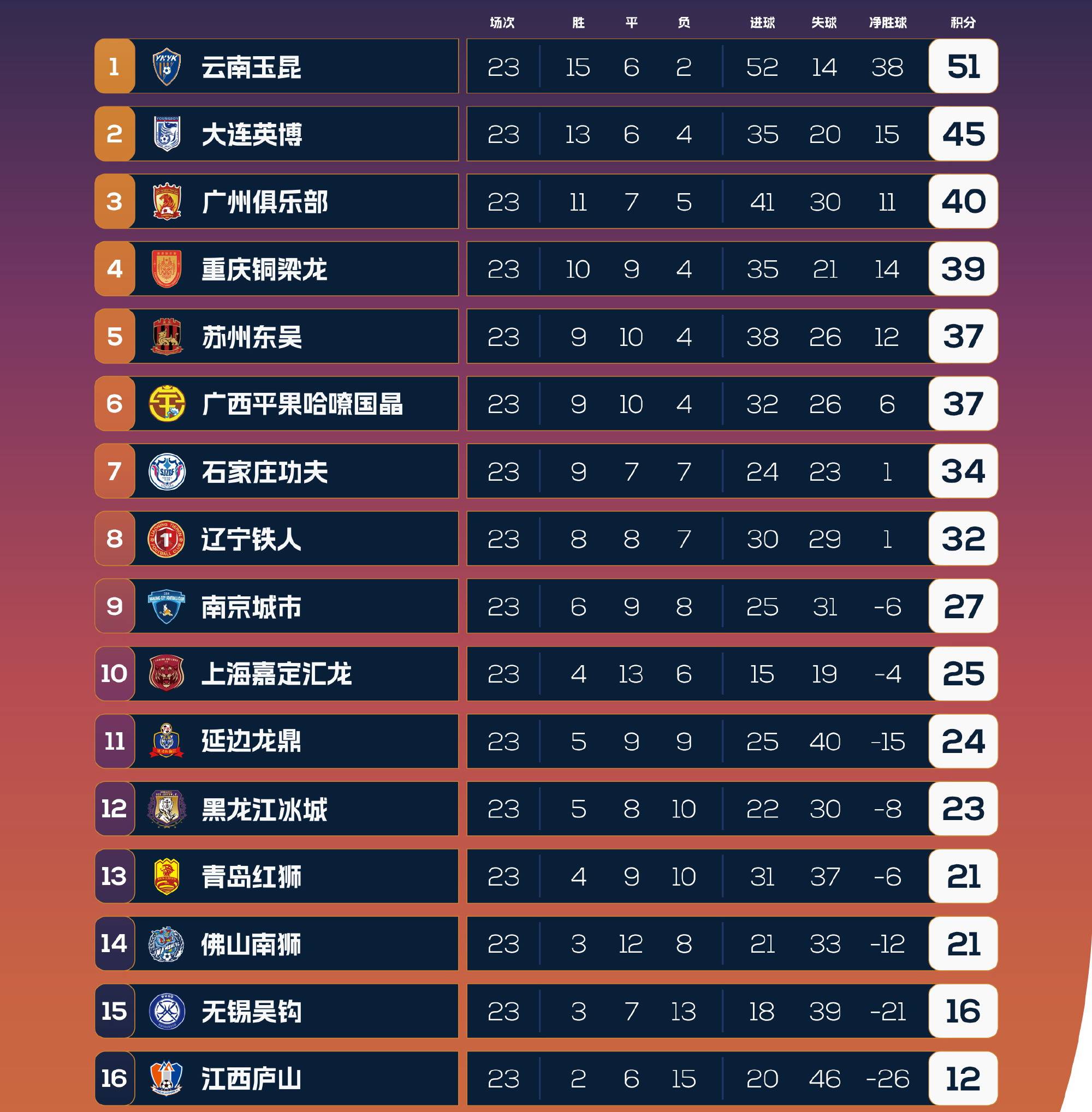 关于广东之争：恒大主场迎战富力，胜负难以预料的信息