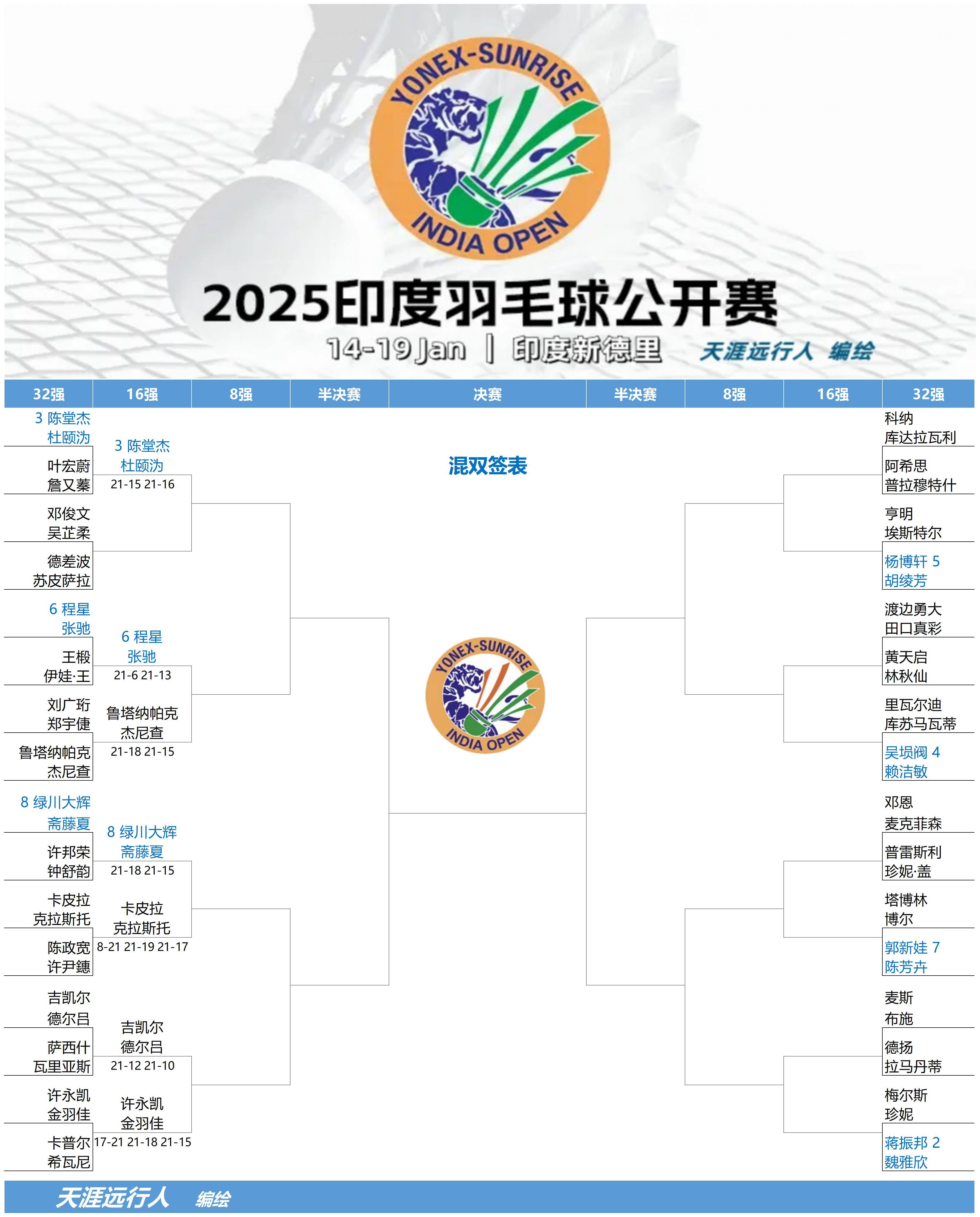 印度羽毛球队轻取法国羽毛球队,林丹统治全场的简单介绍 印度羽毛球队轻取法国羽毛球队,林丹统治全场的简单介绍